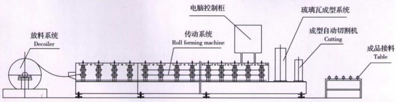 Glazed tile and ridge cap roll forming machine